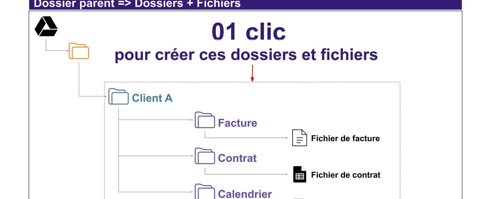 Comment créer plusieurs dossiers à la fois dans Google Drive