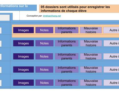 Générer automatiquement un dossier pour chaque étudiant dans Google Drive