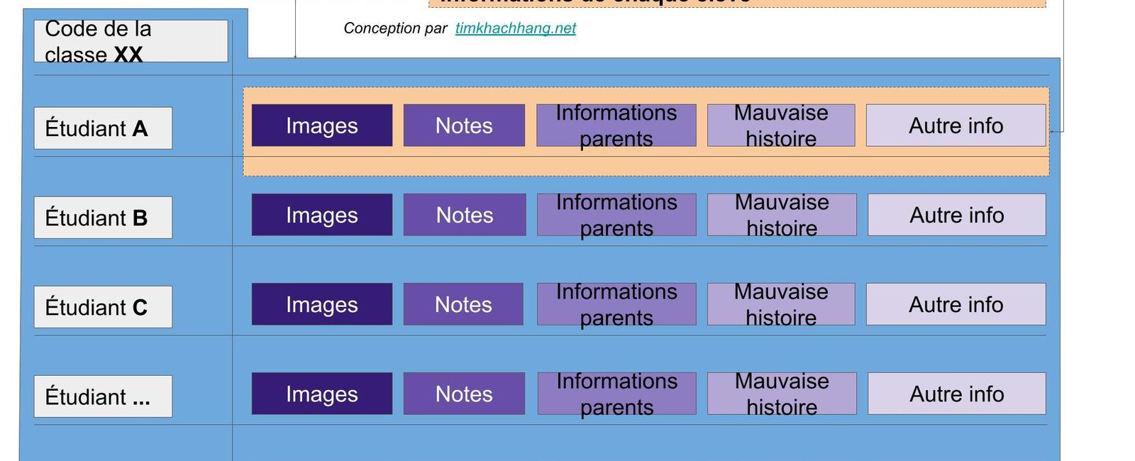 Générer automatiquement un dossier pour chaque étudiant dans Google Drive