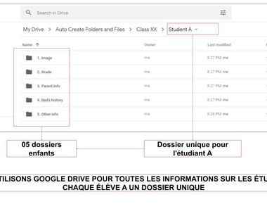 FAQ sur le module complémentaire Google Sheets de création automatique de dossiers et de fichiers