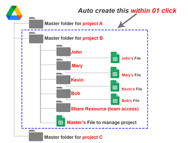 Comment créer des dossiers en masse dans Google Drive