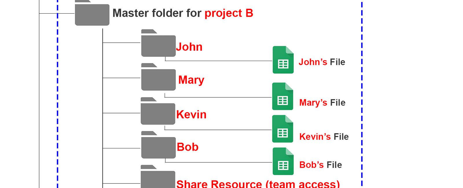 Comment créer des dossiers en masse dans Google Drive