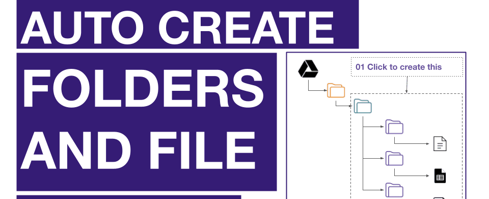 Comment créer automatiquement un dossier et un fichier sur Google Drive